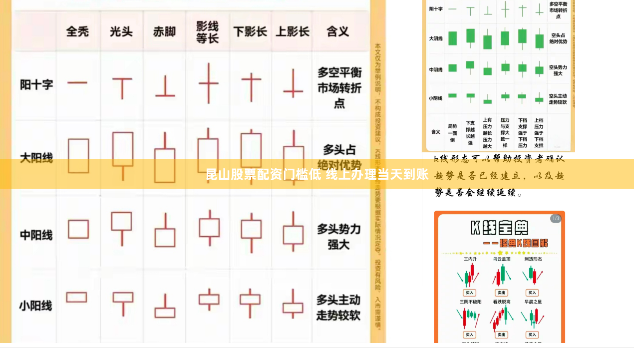 昆山股票配资门槛低 线上办理当天到账